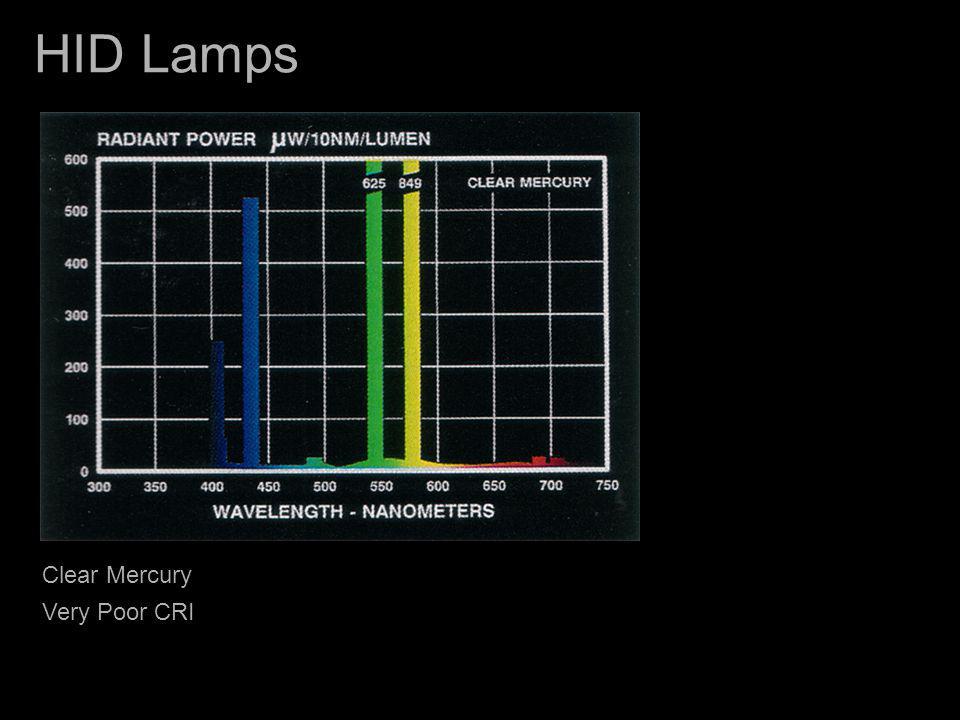Hid on sale light spectrum